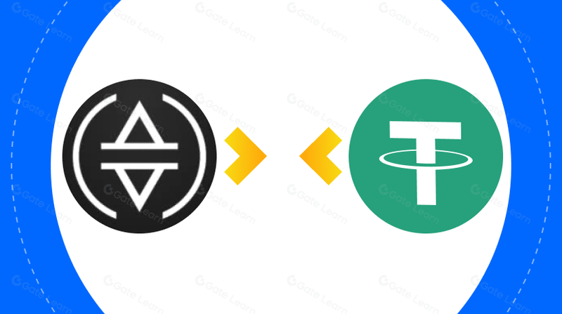 Biểu đồ về phí gas Ethereum