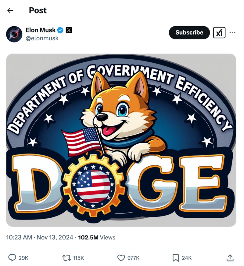 Biểu đồ về mức độ thảo luận về Dogecoin