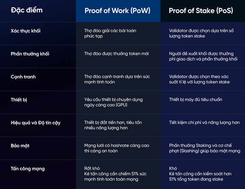 So sánh Bitcoin và Ethereum